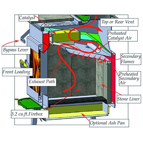 Ideal Steel Hybrid Wood Stove