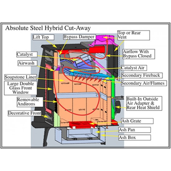 Absolute Steel Hybrid Wood Stove