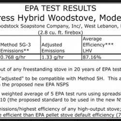 Progress EPA Numbers