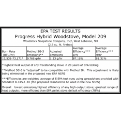 Progress EPA Numbers