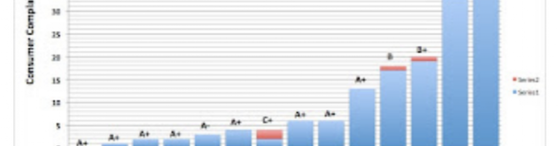 BBB rates wood stove manufacturers!