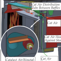 Under the Hood 4: Catalyst Air: we apply an old idea in a new setting