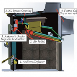 Under the Hood 6: Smoke-free front loading