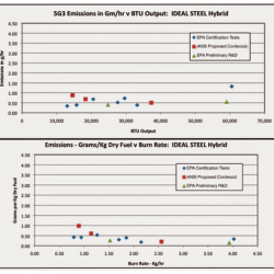 Why Catalytic & Hybrid Stoves are the Cleanest Burning Cordwood Stoves in America