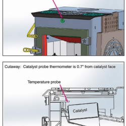 IDEAL STEEL Hybrid Catalytic Temperature Probe