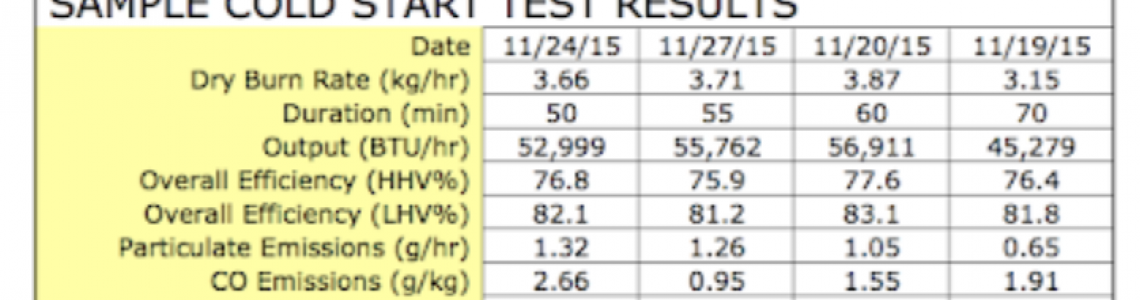 Cordwood Cold Start Test Data