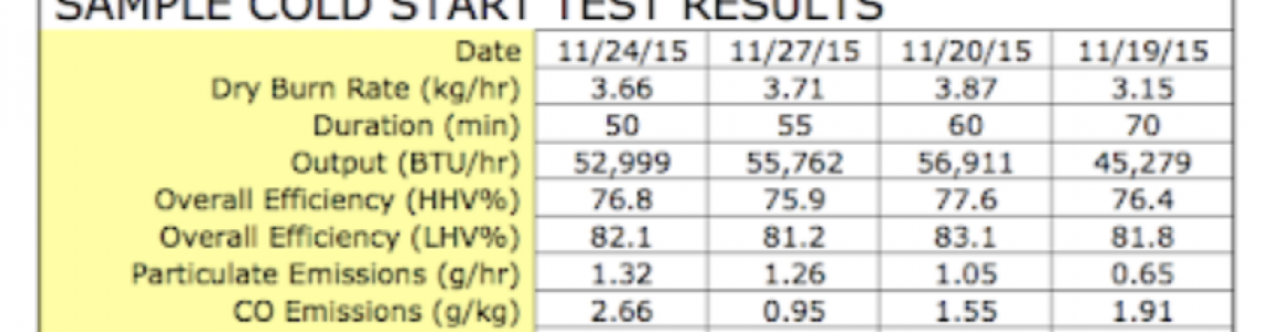Cordwood Cold Start Test Data Cordwood Cold Start Test Data
