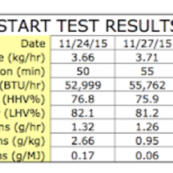 Cordwood Cold Start Test Data