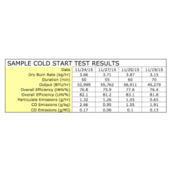 Cordwood Cold Start Test Data