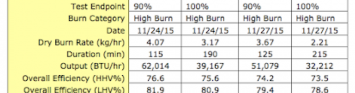 Cordwood High Burn Test Data