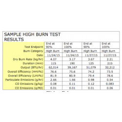 Cordwood High Burn Test Data
