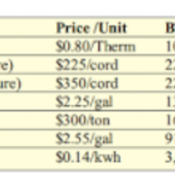 Keeping an Eye on Fuel Costs