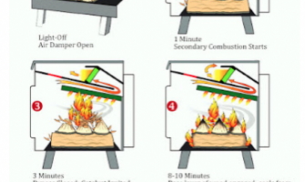 How To Start A Fire In A Wood Stove: Easy Steps for Cozy Warmth
