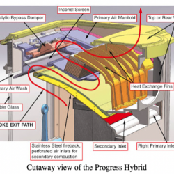 Q&A about Hybrid Stoves