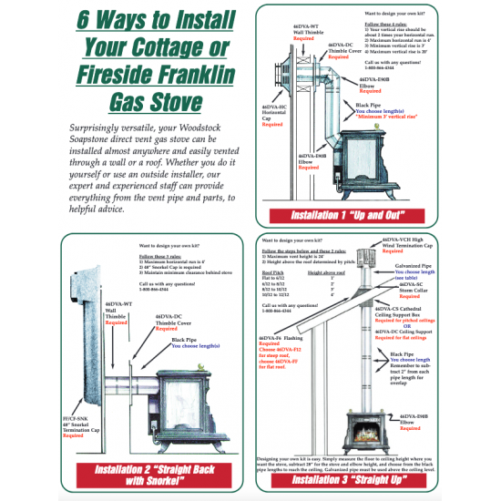 6 Ways to Install Your Direct Vent Stove