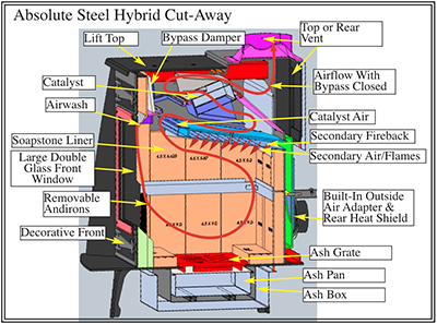 hybrid-cutaway
